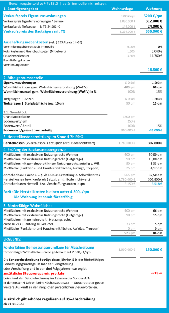 Ratgeber Immobilien-Sonderabschreibung-7b-EStG